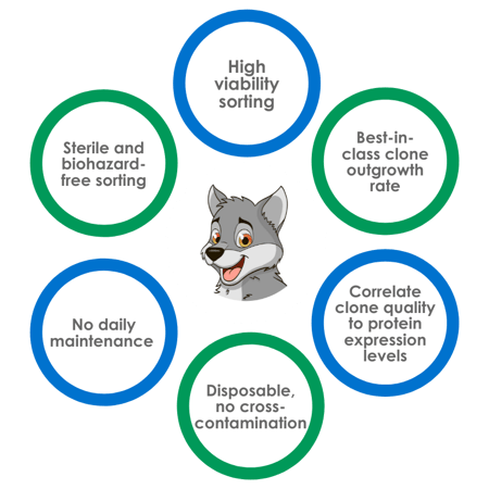 Wolfie Benefits