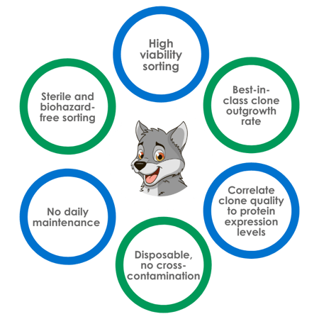 Wolfie Benefits Wolfie Benefits
