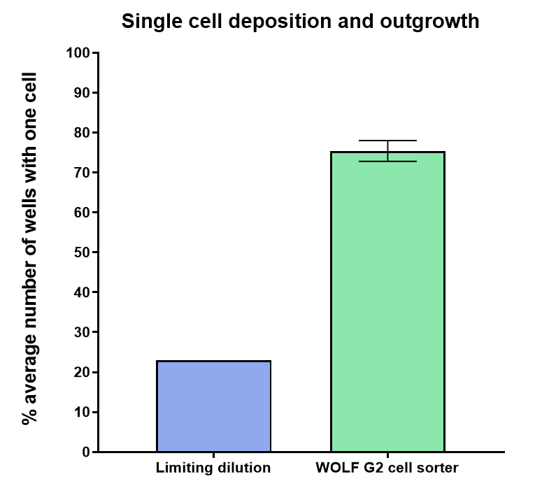 stem cell app note fig 4