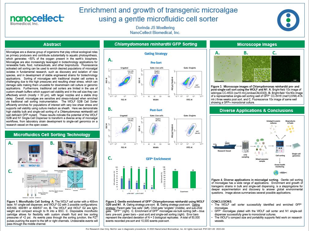 PST-011-00-Enrichment-and-Growth-of-Transgenic-Microalgae